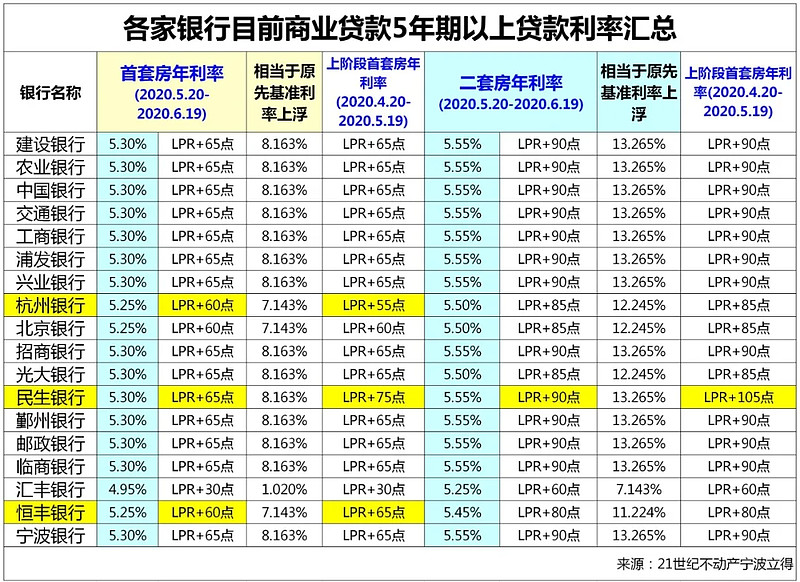 上海市黄浦区全款车贷款攻略.车贷全款与分期的对比.如何选择最合适的车贷方式